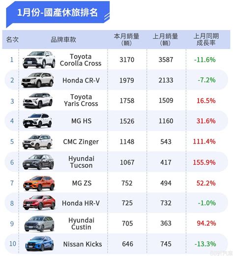 汽車名牌|8891汽車大全，2024最新汽車品牌車款,價格,銷量